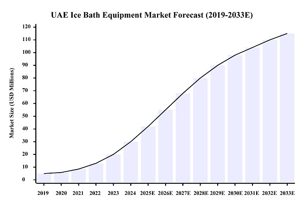 Ekskluzivni distributer za rešitve za terapijo z ledeno kopeljo Hi-Q GROUP® na trgu ZAE