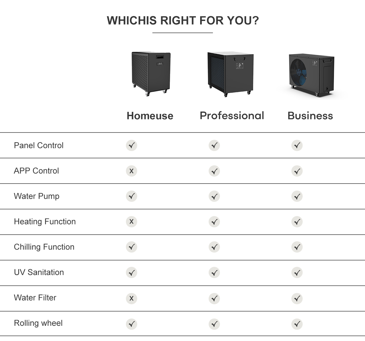 ​Vodnik za kupce o izbiri najboljšega profesionalnega vodnega hladilnika za ledeno kopel na Kitajskem